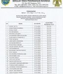 pengumuman-hasil-seleksi-program-swadana0004-e1475659343814